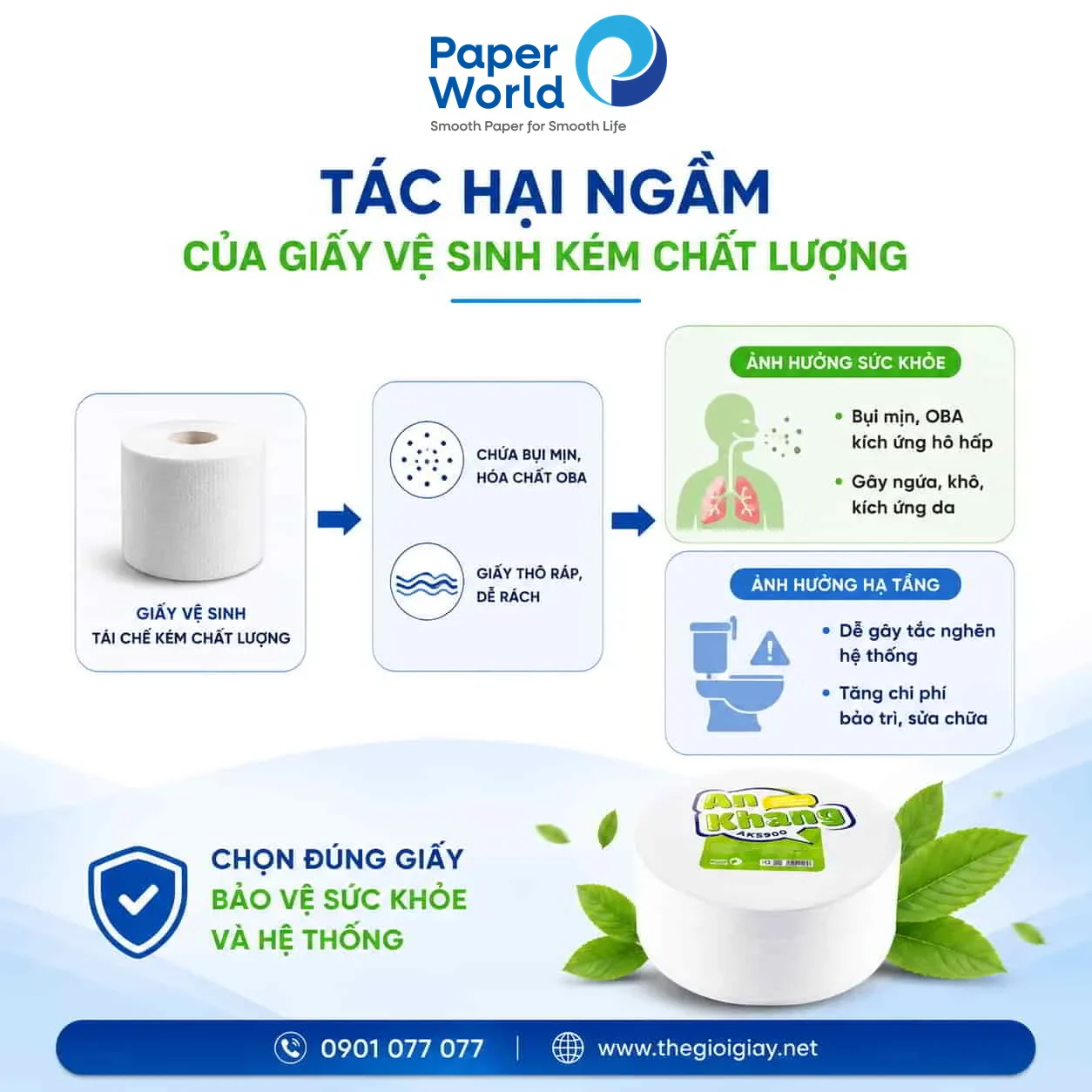Tác Hại Ngầm Của Giấy Vệ Sinh Kém Chất Lượng Đối Với Sức Khỏe Lao Động Và Hạ Tầng B2B Infographic tác hại của giấy vệ sinh tái chế chứa hóa chất OBA đối với sức khỏe người lao động và hạ tầng doanh nghiệp B2B