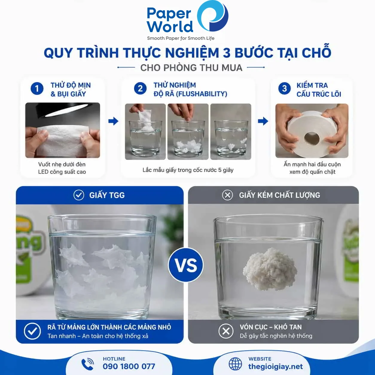 Thử Nghiệm Độ Rã Tự Nhiên Của Giấy Vệ Sinh Sau 5 Giây Trong Nước So sánh thử nghiệm độ rã của giấy vệ sinh trong nước sau 5 giây giữa giấy vệ sinh An Khang của Thế Giới Giấy và giấy kém chất lượng, cho thấy giấy đạt chuẩn tách thành các mảng nhỏ còn giấy kém chất lượng vón cục